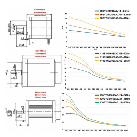 Technical diagram of Badass Heavy Duty Three Phase Stepper Motor Kit Paired With Smooth Ball Screw Drive System.