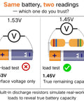 Straight Shooting Battery Tester For AA AAA C D And 9V Household Cells with no-load vs load test comparison illustration.