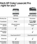Comparison chart of HP 3201dw and Color LaserJet Pro MFP 3301fdw Wireless All In One Color Printer For The Office With Scanner Copier Fax ADF.