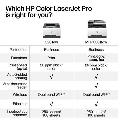 Comparison chart of HP 3201dw and Color LaserJet Pro MFP 3301fdw Wireless All In One Color Printer For The Office With Scanner Copier Fax ADF.
