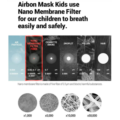 Diagram of Kids Face Mask 50 Pack Black Nanofiber Filter Masks with comparison of nanofiber and other particles for safety and breathability.