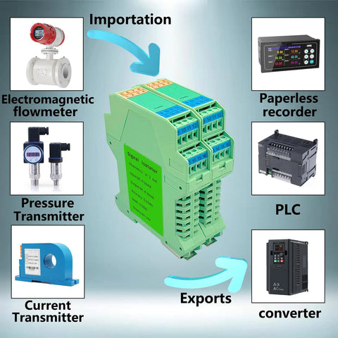 DC 24V Signal Isolator For PLC with analog outputs and 4-20 mA module, ultra-thin green rail mount design surrounded by related components.
