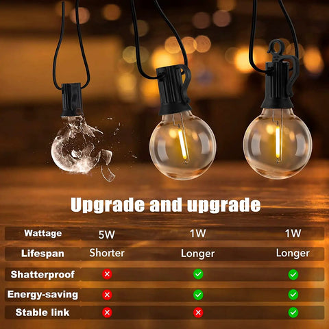Comparison of Connectable Outdoor String Lights With G40 Globe Plastic LEDs, showing shatterproof and energy-saving features