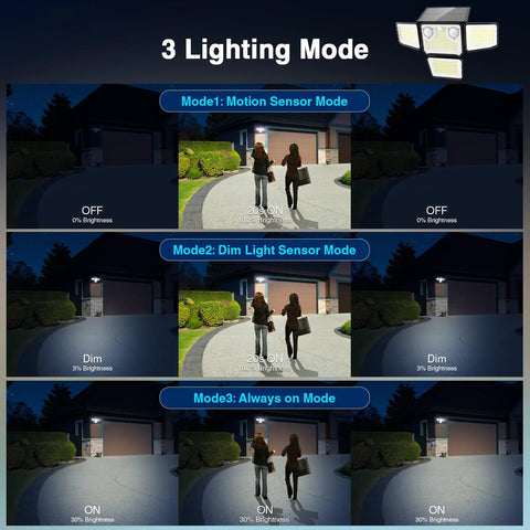 Rugged Four Head Solar Security Lights With Smart Dual Motion Sensors And Waterproof Shell For Backyards Driveways Garages, Kicks On Instantly To Slash Blind Spots And Serve Razor Sharp Daylight Glow, Includes Two Pack