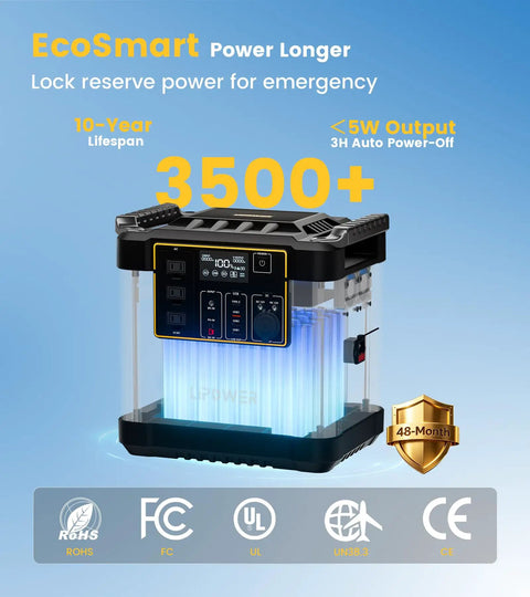 Top Shelf Portable Power Station And Solar Generator Bundle With 2150Wh LiFePO4 Battery Plus 200W Solar Panel For Rock Solid Home Backup Or Beast Mode Camping Adventures And Storm Outage Prep, compact design, LED features.