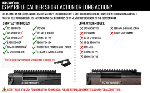 Picatinny Rail Mount For Remington 700 Short Action Rifles guide with caliber chart and rail illustration