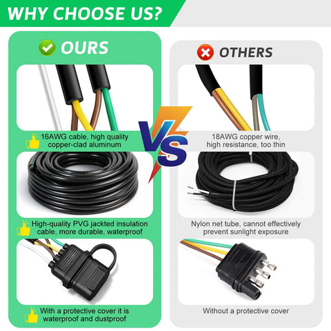 Comparison between 35Ft 4 Pin 5 Wire Trailer Wiring Harness with jacketed 16AWG cable and alternative using 18AWG wire