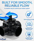 Heavy Duty Three Way Pool Diverter Valve With Posi Close Design For Straight Flow And Absolutely No Leaks In Above Ground And Inground Pools, top view showing black CPVC construction.