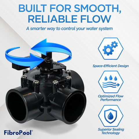 Heavy Duty Three Way Pool Diverter Valve With Posi Close Design For Straight Flow And Absolutely No Leaks In Above Ground And Inground Pools, top view showing black CPVC construction.
