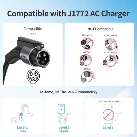 Compatible with J1772 charging standard showing adapter use; illustration of connections for Top Shelf J1772 To Tesla Charging Adapter Up To 80A Fast Electric Connector For Model 3 Y X S Cybertruck Universal Nacs Plug In Ready Slick Build Beat Range Anxiety Daily.