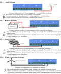Diagram of wiring connections for Power Up Home With A 2000W Wind Turbine Generator Kit That Runs On 12V 24V Or 48V Includes Controller and Inverter Durable Aluminum Shell Nylon Blade Windmill For Reliable Free Energy