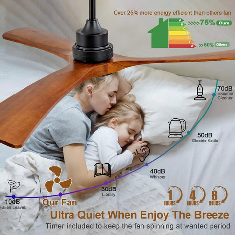 52 Inch Modern Black Ceiling Fan With Lights And Remote Control Wall Switch Dimmable Reversible Whisper Quiet Operation Power Off Memory Solid Wood Blades Indoor Outdoor Use over sleeping family