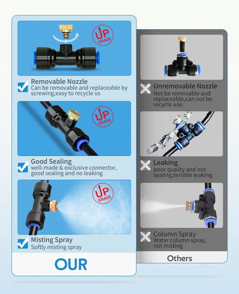 Outdoor Misting Fan Kit For Patio And Backyard Cooling With A 16.4 Foot Misting Line Five Brass Nozzles And Three Quarter Inch Brass Adapter Easily Attaches To Your Fan For Poolside Relaxation And Summer Chill image showing removable nozzle and misting comparison.