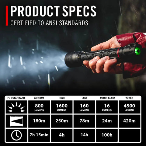 Person holding XP14R 4500 Lumen USB C Rechargeable LED Flashlight in rain, showing beam projection details and product specs chart.