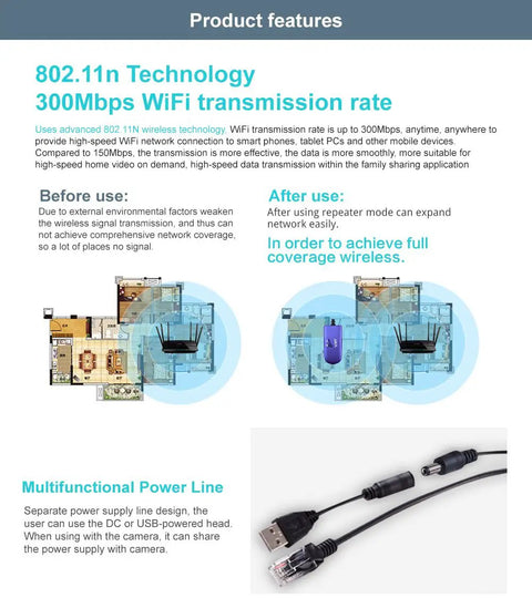 Dead Simple Wifi To Ethernet Adapter And Wireless Repeater features 300Mbps transmission, separating DC and USB power lines for connectivity.