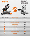 Comparison infographic of DWT sliding compound miter saw with 3 blades and a 10-in blade vs ordinary miter saw, showing RPM specs.