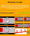 Hands On Optics Lab Kit For Refraction And Reflection Of Light With Convex Lens And Small Hole Imaging Three Primary Colors Of Light Experiments Fun Kid Friendly Educational Science Set For Classroom And Home, demonstrating refraction with lens and red light setup.