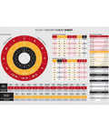 Music Theory Cheat Sheet With Circle Of Fifths And Chord Building Table Wall Art Dope Canvas Print For Living Room Kitchen