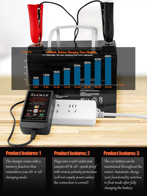 Automatic Trickle Battery Charger For 6V And 12V Batteries Hella Reliable 1250Ma Smart Maintainer displayed with connection clamps and capacity graph.