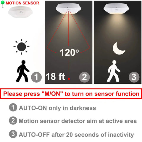 Diagram of battery operated shower light with motion sensor and RF remote, showing 120-degree detection, 18 ft range, and auto-on in darkness.