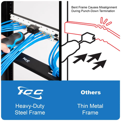 Heavy Duty Cat5e Patch Panel With Twenty Four Ports And Rear 110 Idc Terminals For Rock Solid Gigabit Connections UL Certified PoE Plus Rated 1U Rackmount 19 Inch Switch Setup with blue cables being terminated.