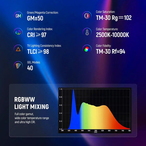 Graph detailing specs of Handheld TL60 RGB Tube Light 20W Full Color LED Video Wand with color temperature and CRI info