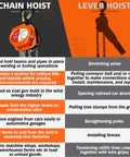 Comparison chart of Portable Mini Manual Chain Hoist Quarter Ton 550 Lbs Capacity and lever hoist with industrial uses listed.