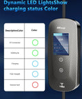Portable Level 2 EV Charger 40 Amp 9.6kW with dynamic LED light status display showing charging modes and status colors.