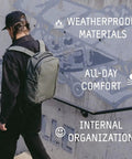 Back view of person wearing Prvke Zip 21L V4 Photography Bundle Weatherproof Travel Camera Backpack with text overlay on wall.