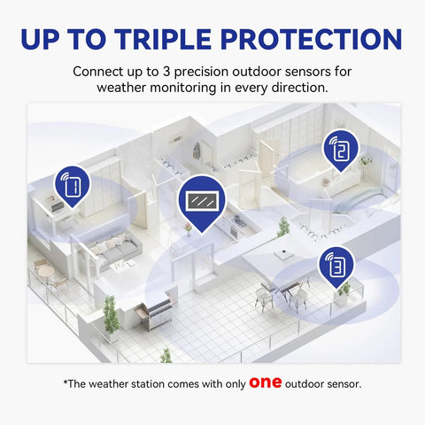 Diagram showing Dope Weather Station With Wireless Indoor Outdoor Thermometer And Atomic Clock, installed in a house with sensor locations.