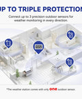 Diagram showing All In One Weather Station With Wireless Indoor Outdoor Thermometer And Atomic Clock Large 7.6 Inch Color