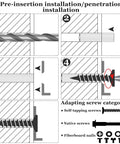 Illustrated guide showing installation of Expanding Plastic Screw Anchors 200-Piece Green Anchor Set with different screws types.