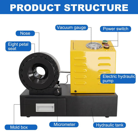 Pro Level Electric Hydraulic Hose Crimper With Eight Slick Dies For No Sweat Quarter To One Inch Seals On Automotive AC And Heavy Duty Farm Gear Portable 110 Volt Power Setup For Reliable Fuel Line And Hydraulic Repair Jobs with detailed structure labels.