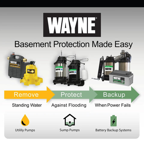 Wayne basement protection pumps for removal, protection, backup; utility, sump, and battery systems for automated water control.