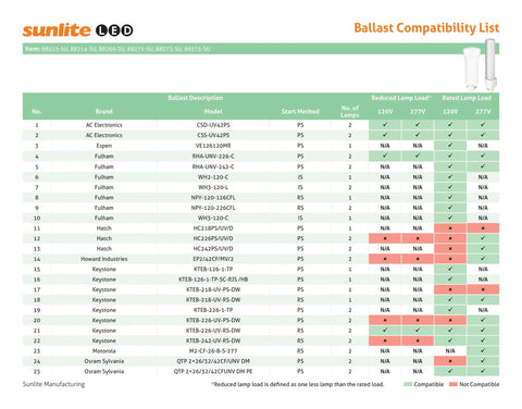 Ballast compatibility list for Led Vertical PLV Plug And Play Light Bulbs 9W 26W Equivalent G24q Base Ballast Dependent CFL Replacement UL Listed Cool White 4000K 12 Pack