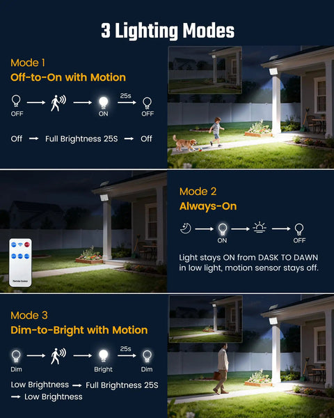 Badass Solar Powered Outdoor Floodlights With 160 Degree Wide Angle Beam 136 LEDs Pumping Out 1000 Lumens Of Hella Bright Cool White Light And A Heavy Duty 3000 Mah Battery For Smooth Dusk To Dawn Performance All Night Long