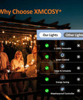 Group of people enjoying outdoor party under Smart Outdoor String Lights 75 Feet G40 Globe Patio Lights With 34 Dimmable LED Bulbs
