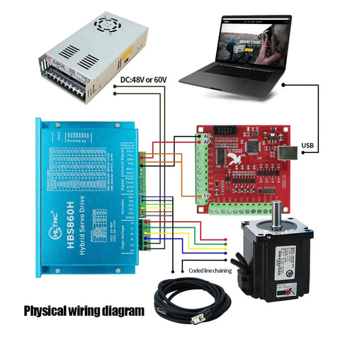 High Torque Nema 34 Closed Loop Servo Stepper Motor With Encoder Driver Power Supply Mach3 Interface Board 4Set Engraver Kit 4.5 To 12 Nm Holding Torque 3 Meter Encoder Cable CNC Ready For Precise Engraving wiring diagram with motor, driver, PSU and USB interface