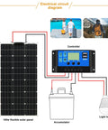 Electrical circuit diagram featuring 100W flexible solar panel, charge controller, accumulator, and light bulb for solar setup.