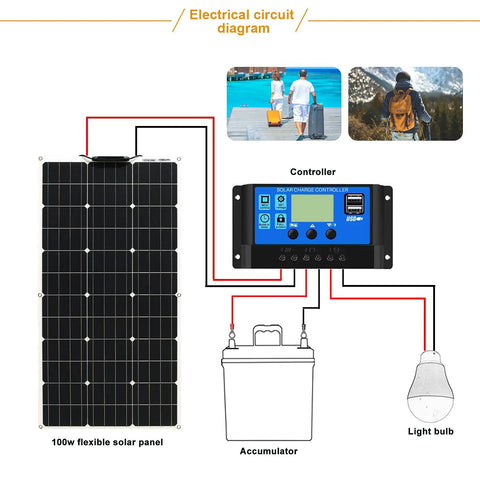 Electrical circuit diagram featuring 100W flexible solar panel, charge controller, accumulator, and light bulb for solar setup.
