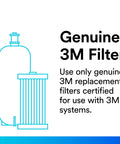 Illustration of 3M filter and text for Inline Water Filter For Refrigerators Ice Makers And Drinking Fountains That Cuts Chlorine Taste And Odor