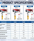 Product specifications for Heavy Duty CelyToe Electric Wire Rope Hoist With Dual Wireless And Wired Control Remote 220 Volt.