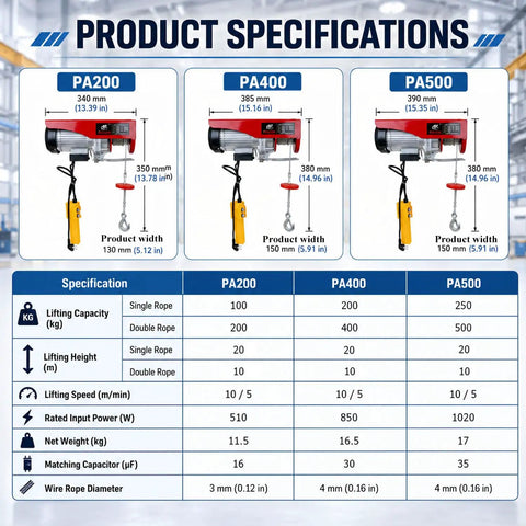 Product specifications for Heavy Duty CelyToe Electric Wire Rope Hoist With Dual Wireless And Wired Control Remote 220 Volt.