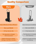 Quality comparison between Heavy Duty Electric Stair Climbing Dolly 1500W Powered Hand Truck With 900 Lbs Capacity and other hand trucks.