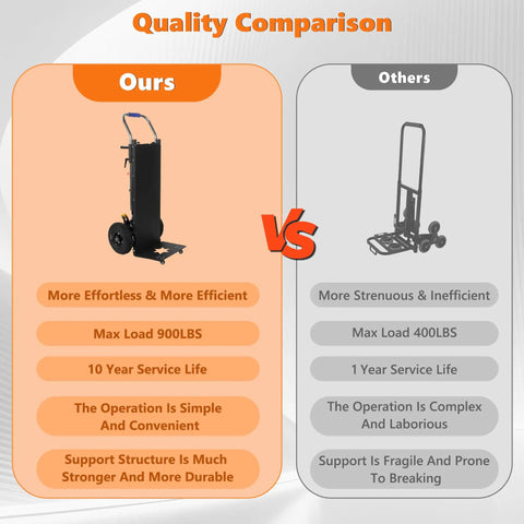 Quality comparison between Heavy Duty Electric Stair Climbing Dolly 1500W Powered Hand Truck With 900 Lbs Capacity and other hand trucks.