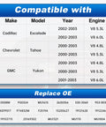 Chart showing compatibility of Electric Fuel Pump Assembly For GMC Yukon 2000-2003 4.8L 5.3L 6.0L Tahoe 2000-2003 4.8L 5.3L Escalade 2002-2003 5.3L 6.0L Replaces E3508M with various models and part numbers.