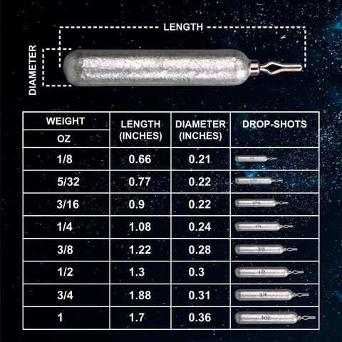 Diagram of Drop Shot Weights One Half Ounce Pencil Sinkers With V Shaped Eyelet dimensions and weight chart for quick rig swaps