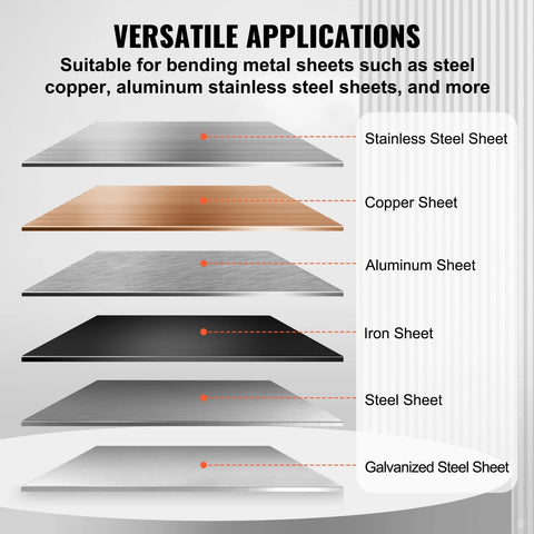 Diagram of sheet metal types showing six metal sheets: stainless steel, copper, aluminum, iron, steel, and galvanized steel