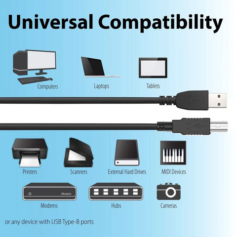 Heavy Duty 6 Ft Usb Cable Replacement For Provo Craft Cricut Personal V1 Crv001 Cutting Machine shown connecting various devices.