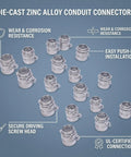 Heavy Duty 20 Piece 1 Inch Squeeze Conduit Connectors For Fmc Electrical Systems Die Cast Zinc Alloy with detailed features.